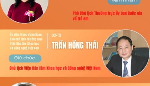 Thủ tướng phê chuẩn, bổ nhiệm nhiều lãnh đạo
