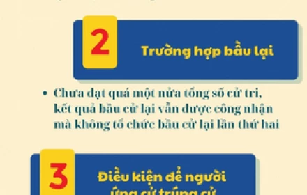 Hai ứng cử viên có cùng số phiếu, ai sẽ trúng cử?