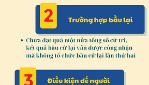 Hai ứng cử viên có cùng số phiếu, ai sẽ trúng cử?