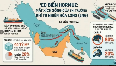 Giá xăng dầu hôm nay trưa 17/3: Vì sao giá dầu thế giới “bất kham” dù nhiều nước "xả van" dầu thô chiến lược?