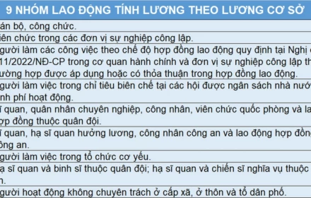 9 nhóm lao động dự kiến được tăng lương từ 1/7