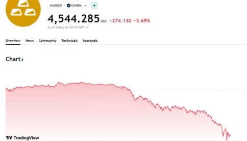 Cảm giác như bị phản bội: Giá vàng giảm mạnh trong thời chiến