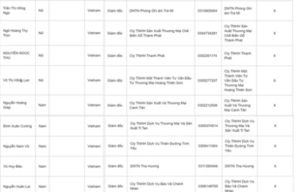 18 Doanh nhân vừa bị Tạm hoãn xuất cảnh là ai?