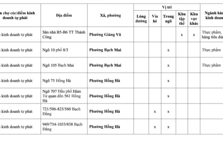 23 chợ này ở Hà Nội buộc giải tỏa trước ngày 30/12/2026