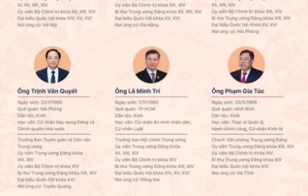 9 lãnh đạo cơ quan Đảng Trung ương trúng cử đại biểu Quốc hội khóa 16