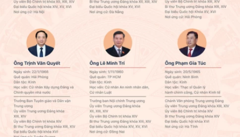 9 lãnh đạo cơ quan Đảng Trung ương trúng cử đại biểu Quốc hội khóa 16