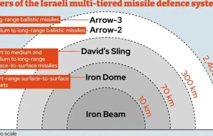 Tên lửa Iran xuyên thủng hệ thống lá chắn David’s Sling của Israel