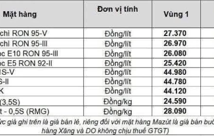 Giá xăng dầu ngày 4/4/2026