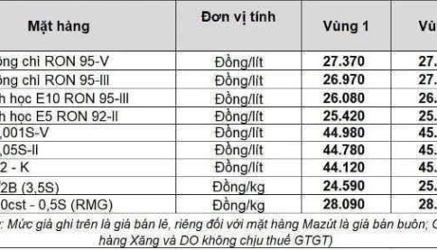 Giá xăng dầu ngày 4/4/2026