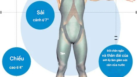 Michael Phelps: Bí mật đằng sau cơ thể 'siêu nhân' và sự cống hiến không ngừng nghỉ
