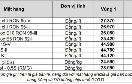 Giá xăng dầu ngày 6/4/2026