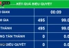 100% đại biểu Quốc hội tán thành bầu Tổng bí thư Tô Lâm làm Chủ tịch nước