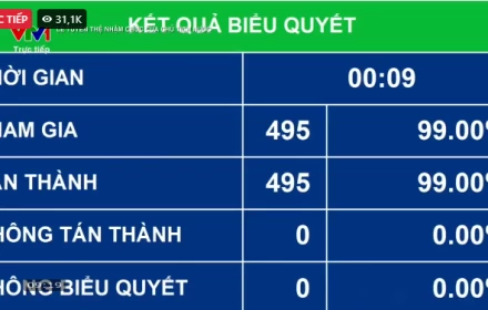 100% đại biểu Quốc hội tán thành bầu Tổng bí thư Tô Lâm làm Chủ tịch nước