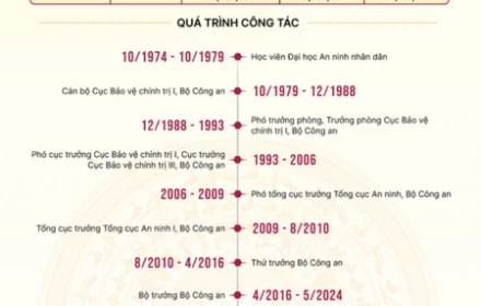 Tiểu sử Tổng Bí thư, Chủ tịch nước Tô Lâm
