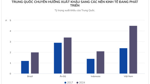 Hàng giá rẻ Trung Quốc xâm lấn toàn cầu, hàng triệu việc làm đứng trước nguy cơ lớn