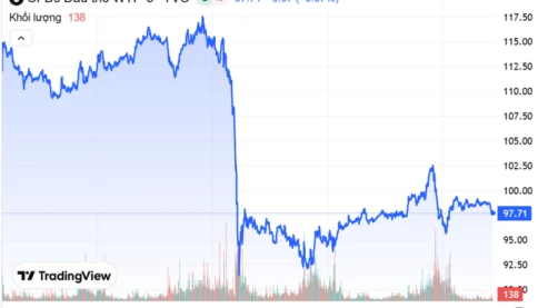 Giá xăng dầu hôm nay 10/4: Diễn biến trái chiều