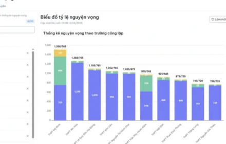 Lo "vỡ trận" phút chót tuyển sinh vào lớp 10 Hà Nội 2026: