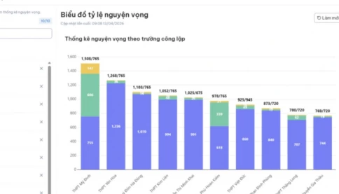 Lo "vỡ trận" phút chót tuyển sinh vào lớp 10 Hà Nội 2026:
