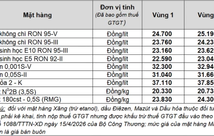 Giá xăng dầu hôm nay 17/4/2026