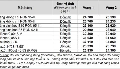Giá xăng dầu hôm nay 17/4/2026