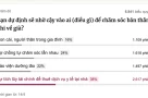 Về già bạn dự định trông cậy vào ai: vợ/ chồng? con cái? hay viện dưỡng lão?