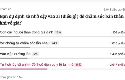 Về già bạn dự định trông cậy vào ai: vợ/ chồng? con cái? hay viện dưỡng lão?