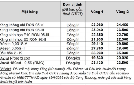 Giá xăng dầu ngày 21/4 giảm