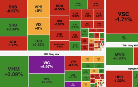 VN-Index đảo chiều mạnh phiên 22/4 nhờ nhóm cổ phiếu trụ