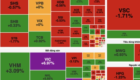 VN-Index đảo chiều mạnh phiên 22/4 nhờ nhóm cổ phiếu trụ
