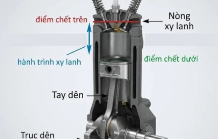 Xe 50cc “độ” thành 150cc: Nguy cơ pháp lý và rủi ro an toàn sau tai nạn ở Đắk Lắk