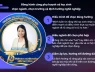 Hơn 63.800 thí sinh tự do đăng ký, cuộc đua vào đại học top ngày càng khốc liệt!