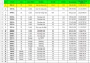 Giá đất Quảng Ninh lập đỉnh hơn 400 triệu đồng/m², nhà đầu tư cảnh báo nguy cơ “sốt ảo”