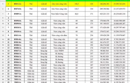 Giá đất Quảng Ninh lập đỉnh hơn 400 triệu đồng/m², nhà đầu tư cảnh báo nguy cơ “sốt ảo”