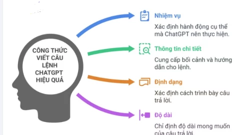 Cách viết câu lệnh (prompt) cho ChatGPT để có câu trả lời hiệu quả