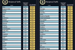 Ông Trump cáo buộc Việt Nam “đánh thuế 90%” với hàng hóa Mỹ – Thực hư ra sao?