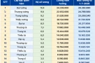 Bảng lương sĩ quan quân đội từ 1/7, đại tướng nhận hơn 26 triệu đồng/tháng sau tăng lương