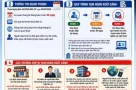 Ai còn nợ thuế thì khẩn trương nộp ngay vào NSNN nếu không sẽ bị cưỡng chế tài khoản và tạm hoãn xuất cảnh