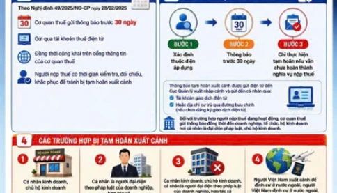 Ai còn nợ thuế thì khẩn trương nộp ngay vào NSNN nếu không sẽ bị cưỡng chế tài khoản và tạm hoãn xuất cảnh