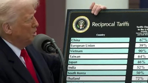 Sự trùng hợp khó tin giữa công thức tính thuế của ông Trump và ChatGPT