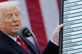 Vén màn hậu trường cách tính thuế của Donald Trump, liệu ChatGPT có hậu thuẫn phía sau?
