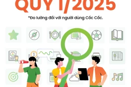 Muốn bớt “tối cổ”, hãy xem báo cáo tìm kiếm của Cốc Cốc