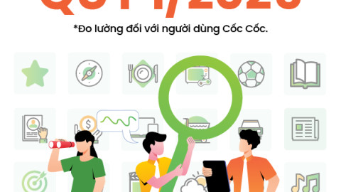 Muốn bớt “tối cổ”, hãy xem báo cáo tìm kiếm của Cốc Cốc