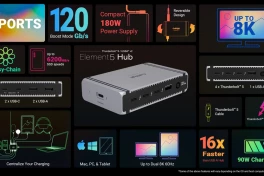 Hub kết nối cho người bận rộn: "cân mọi tác vụ" với 4 cổng Thunderbolt 5, 2 cổng USB-C và 3 cổng USB-A