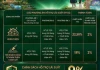 CHÍNH SÁCH BÁN HÀNG CỦA VINHOMES SAIGON PARK ĐƯỢC CÔNG BỐ CHI TIẾT TRONG NĂM 2026