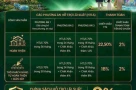 CHÍNH SÁCH BÁN HÀNG CỦA VINHOMES SAIGON PARK ĐƯỢC CÔNG BỐ CHI TIẾT TRONG NĂM 2026