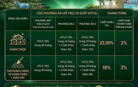 CHÍNH SÁCH BÁN HÀNG CỦA VINHOMES SAIGON PARK ĐƯỢC CÔNG BỐ CHI TIẾT TRONG NĂM 2026