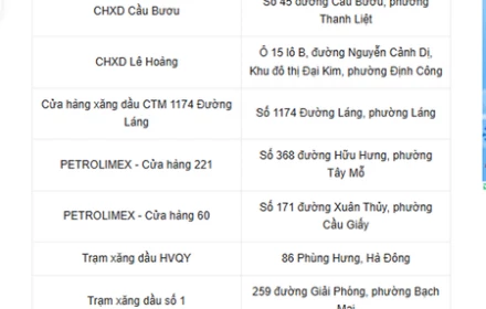 Xăng E5 RON 92 bán ở đâu? Cập nhật địa chỉ bán xăng E5 ở Hà Nội