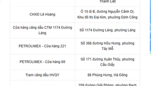 Xăng E5 RON 92 bán ở đâu? Cập nhật địa chỉ bán xăng E5 ở Hà Nội