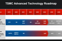 Bước đột phá ở quy mô nano của TSMC: 2nm và N4C giảm chi phí