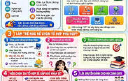 Phụ huynh 2k11 chọn tổ hợp gì cho con?